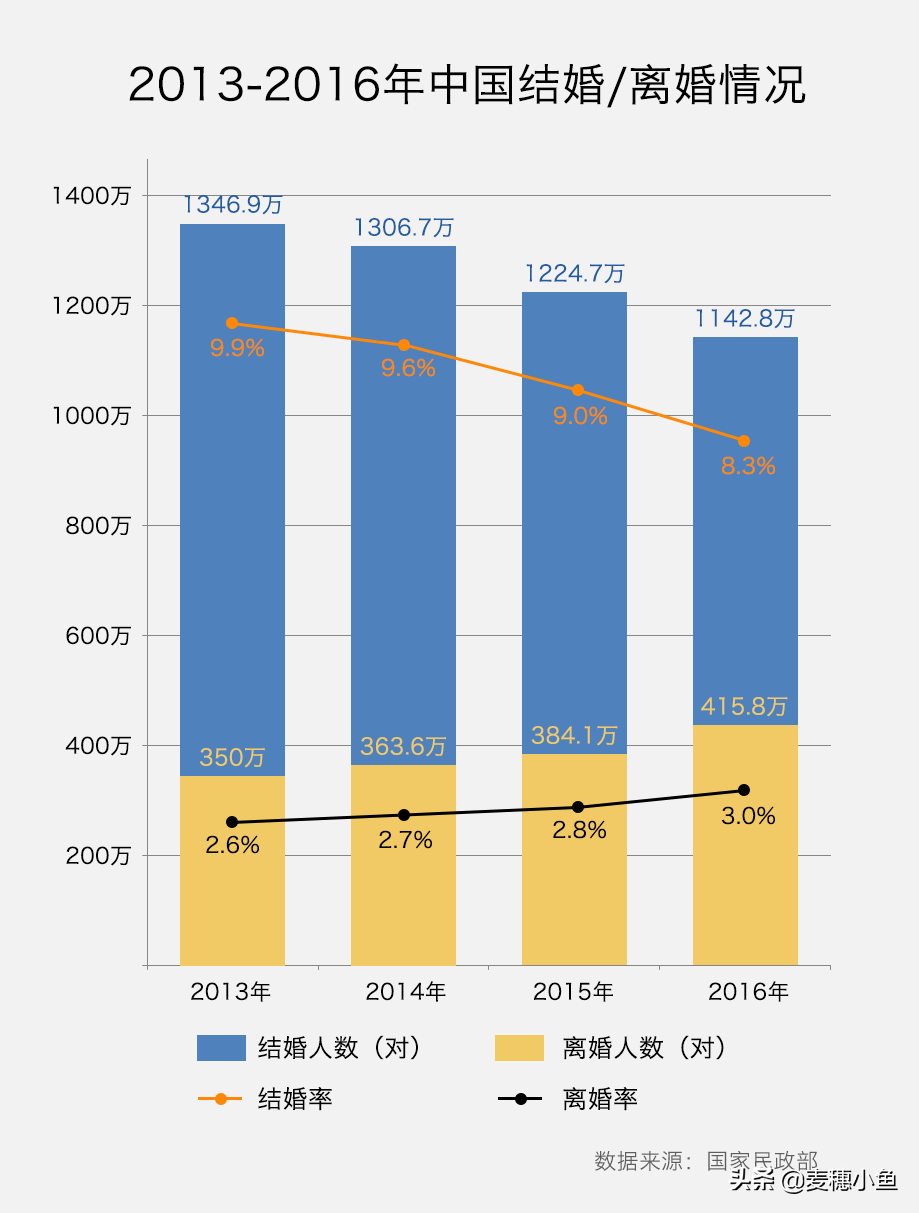 夫妻好合，如鼓瑟琴——听孔子如何“谈情说爱”