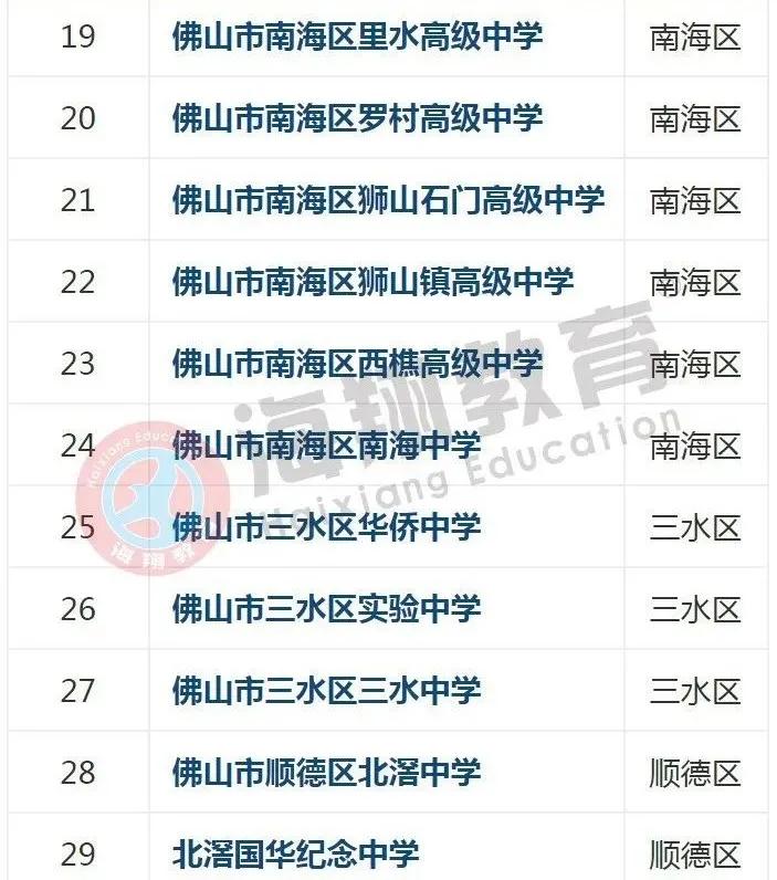 你知道佛山都有哪些中学吗？佛山市高中名单来了