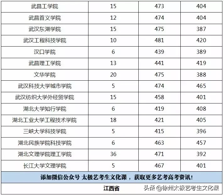 2019江苏高考：承认江苏美术统考成绩的高校名单及分数线！