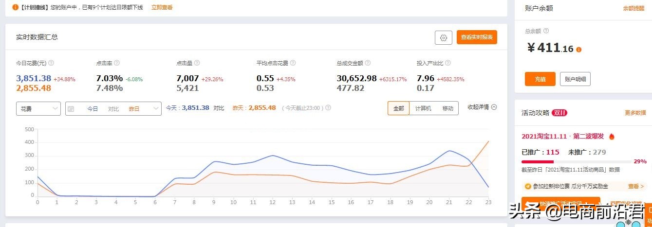 淘宝双11大促复盘，学会操作思路以及玩法，全力备战接下来的活动