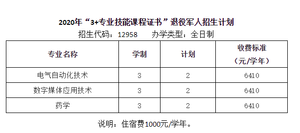 2020年广东3+证书最低录取155分，清远职业技术学院介绍