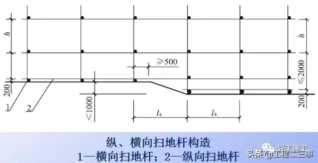 结合规范详细解读脚手架各部位构造要求，扫盲专用好文