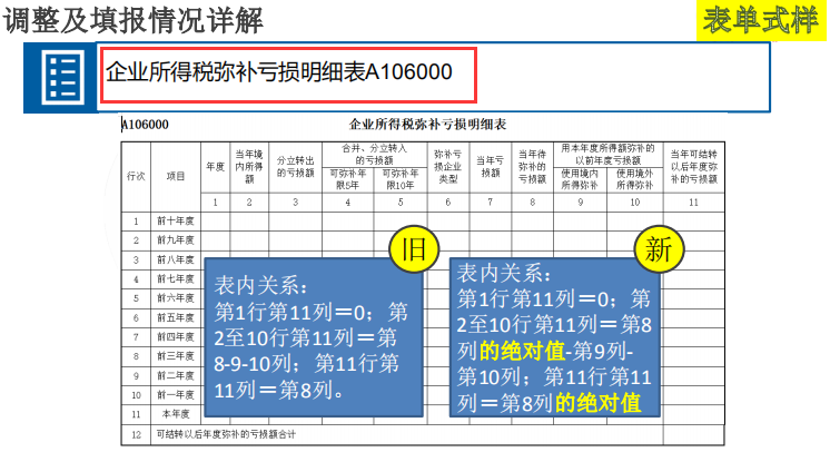 我35岁女会计！被领导狂骂不如实习生，只因到现在还不会汇算清缴