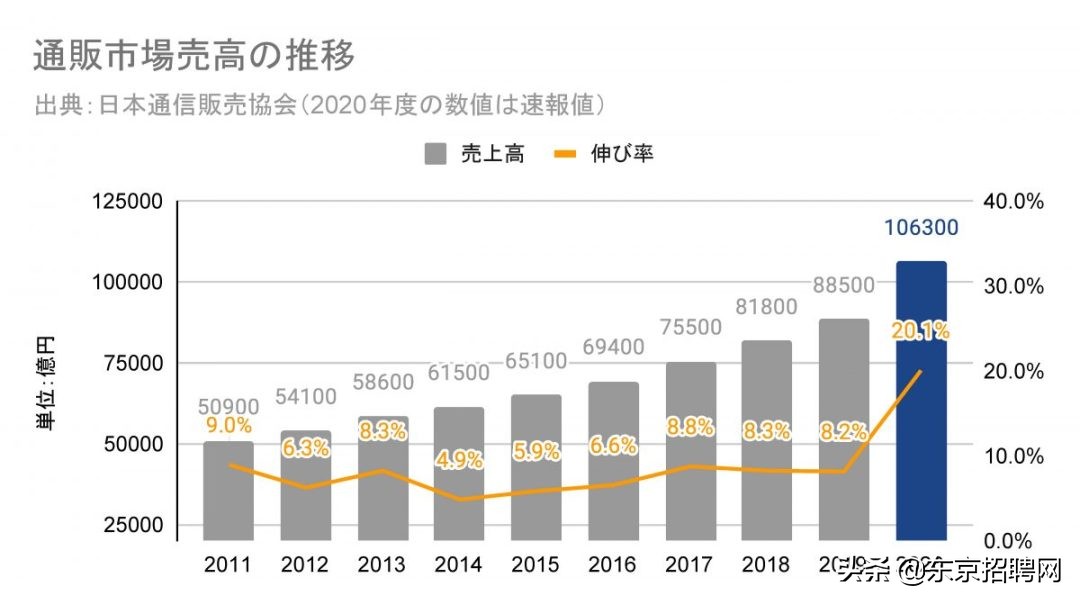 疫情下日本的网购市场终于爆了！收好这份最全日本网购指南