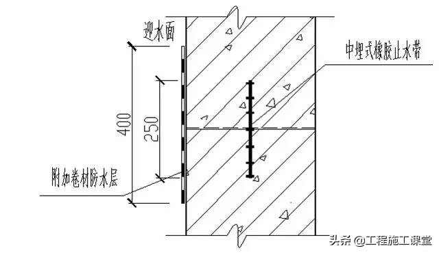 10大建筑特殊部位的防水工程做法汇总！还不快点看看！