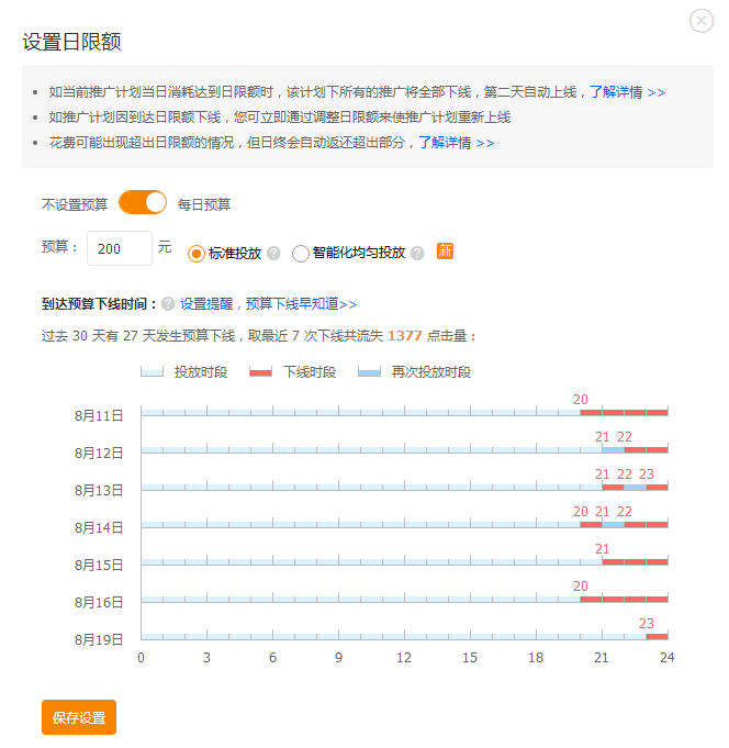 电商不开直通车能做起来吗，淘宝新店怎么运营是否需要直通车？