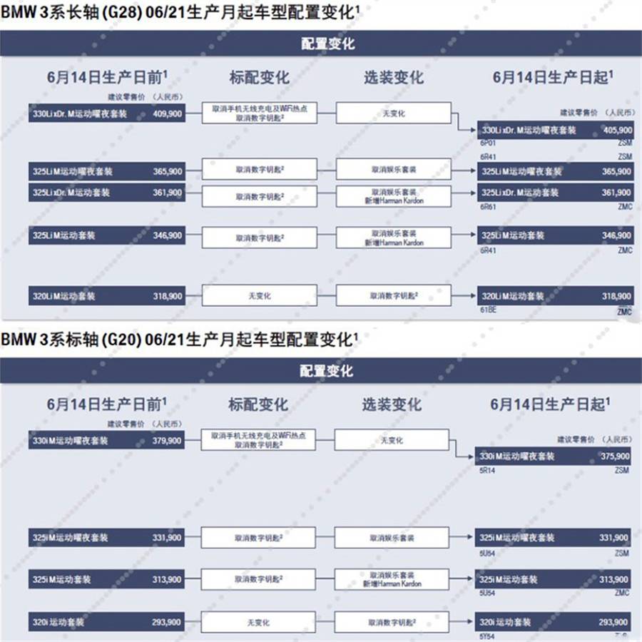 宝马3系车友群欢迎您的加入！宝马车友会，宝马3系车友之家