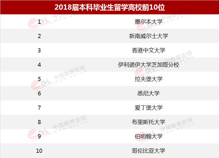 东北大学报考指南！最低录取分及位次来了