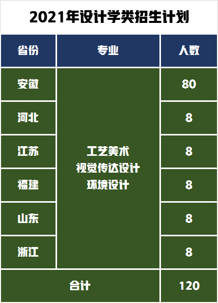 安徽師範大學藝術類錄取1100人,2022屆藝術專業報考需要多少分?