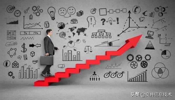 业务流程优化设计的思想和原则