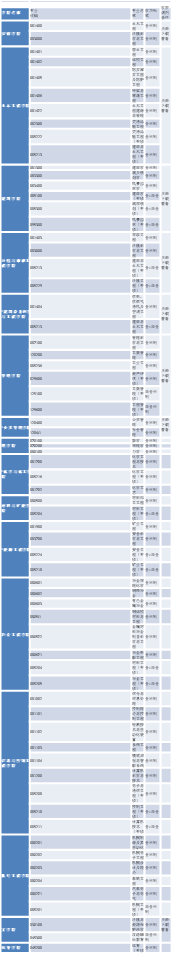 齐齐哈尔大学研究生部（2019考研调剂信息汇总）