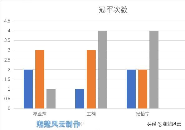 张怡宁和丁宁谁更厉害(数据分析：邓亚萍、王楠和张怡宁，三位大魔王谁更厉害？)