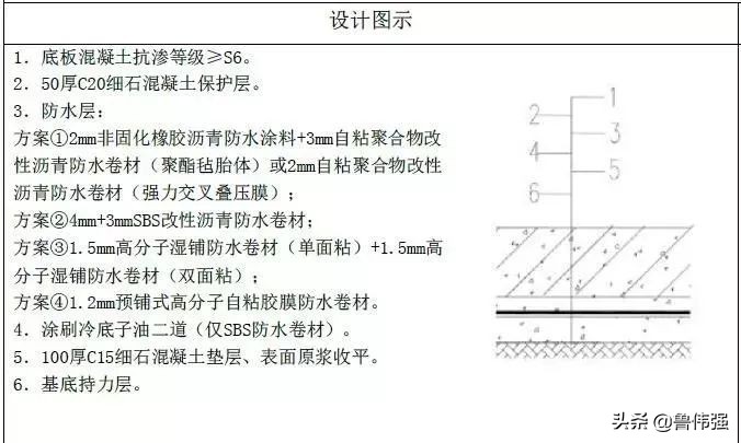 地下室防水施工细部节点构造做法，做好避免渗漏麻烦