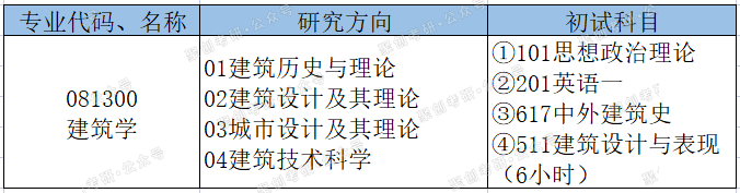 广州大学这个专业实力强很吃香又不算难考，赶快上车！| NO.154