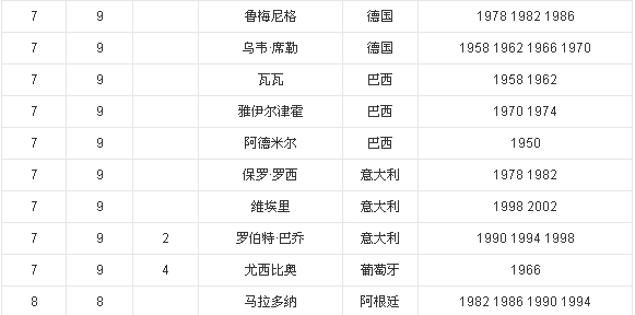 为什么德国人世界杯进球数排行(世界杯历史上，锋线整体实力最强的，居然是低调沉闷的德国队)