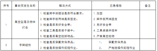 大型设备吊装方案