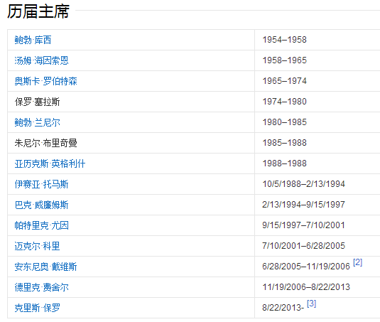 nba工会主席有哪些(保罗卸任NBA工会主席，CJ成接班人，历届工会主席都有谁？)