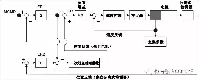 振动调试 光洁度调试