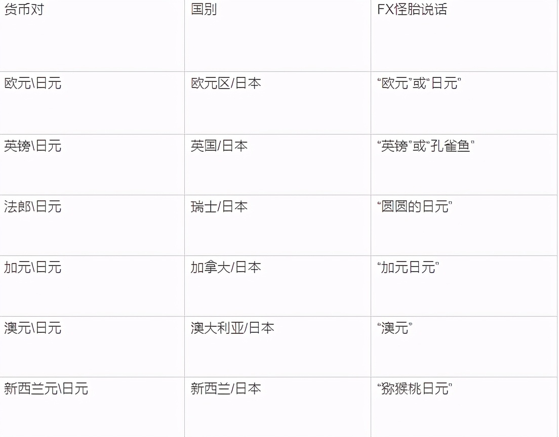 黑马笔记:你所不知道的汇率货币买卖(二)