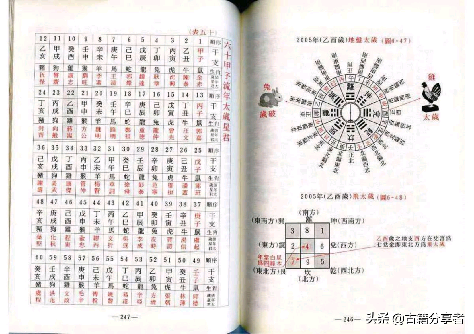 风水（阳宅风水指南）第六