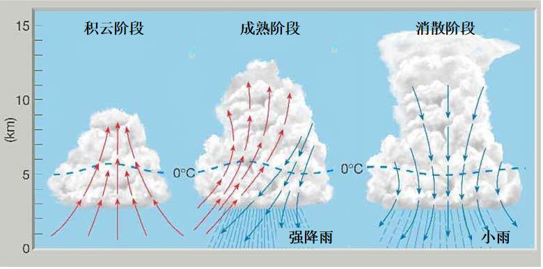 “冬雷震震、夏雨雪”，冬天真的不会打雷吗？揭秘