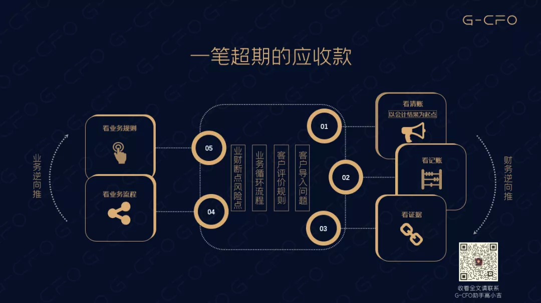 出道即巅峰,财务BP的成长秘籍全在这里