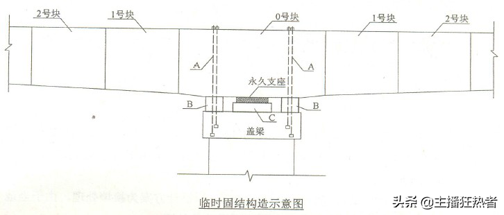 公路考试专用案例题大集合（如果您需要电子版，私信邮箱）