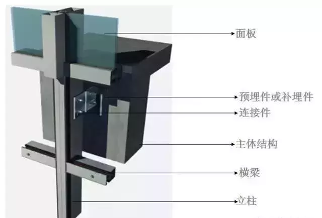 技术文献｜建筑幕墙预埋件知识大全（下）