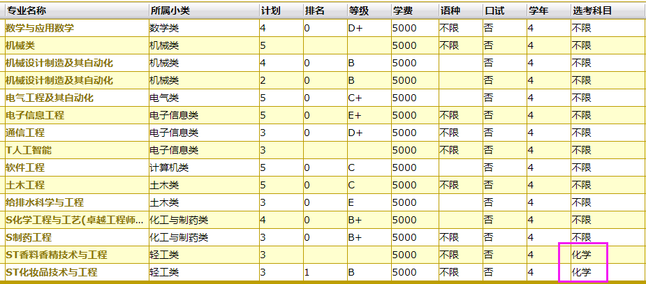 上海应用技术大学