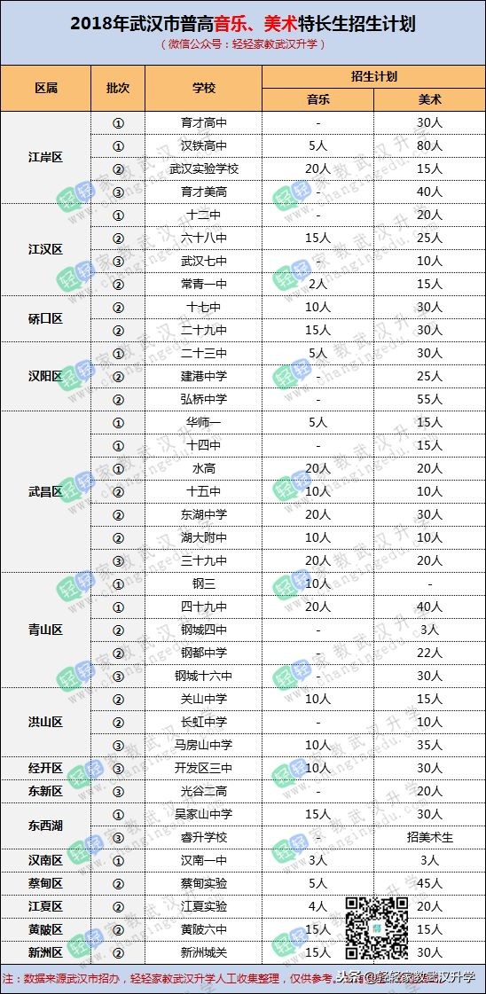 中考成绩不足460分却能进九大名高！一条你不可忽视的升学途径！