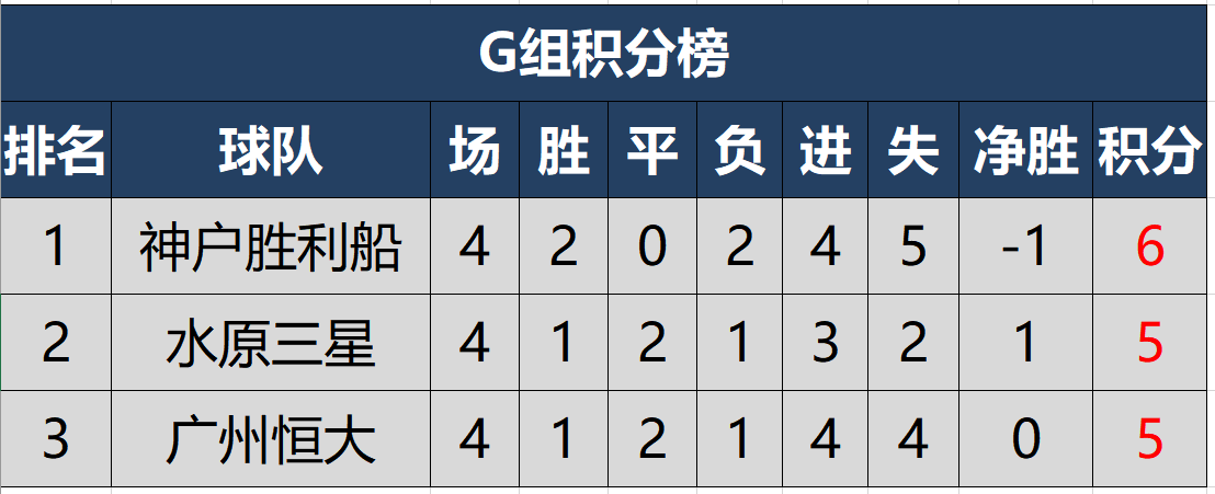2015恒大亚冠决赛(恒大历届亚冠成绩，曾两夺冠军，4年后再次小组出局)
