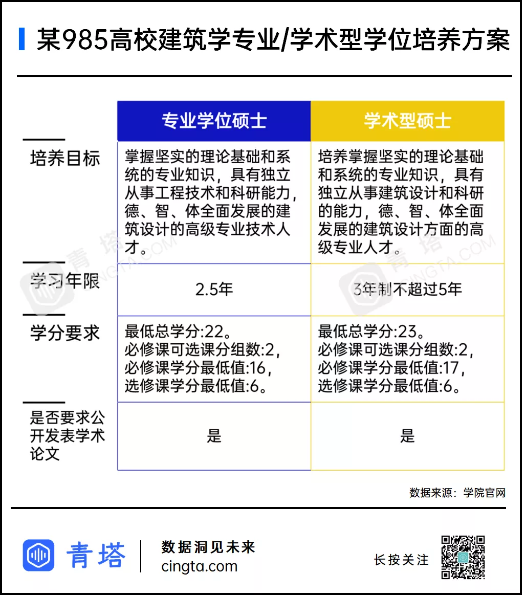 重大改革！专硕学制改为三年，多所高校发文