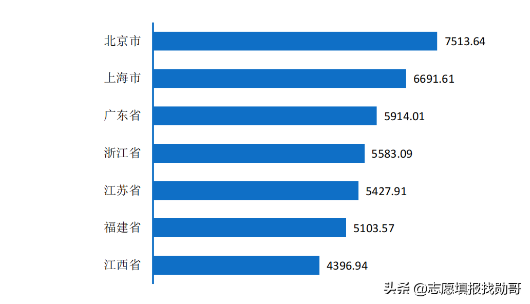 国内核工业第一所大学，实力强悍，门槛却不高，适合“捡漏”