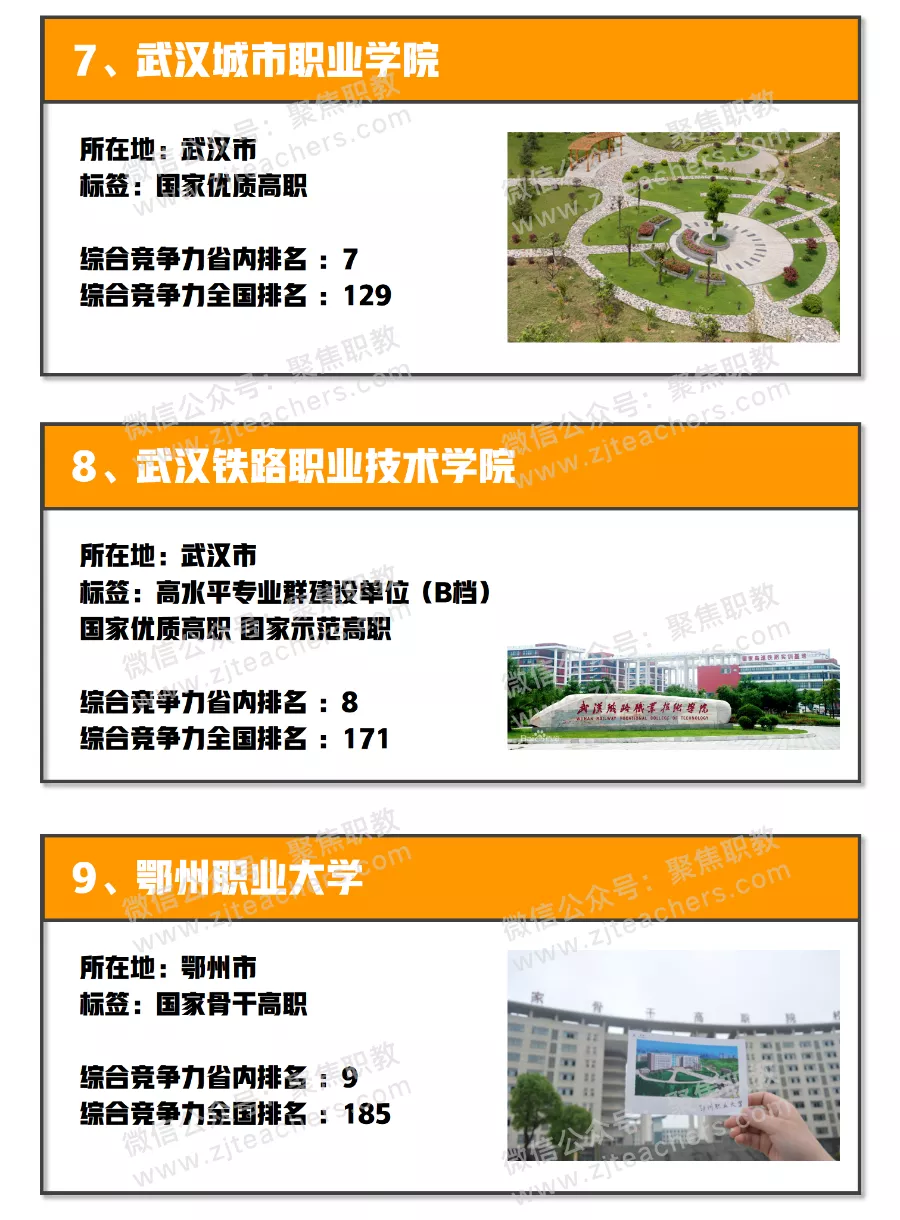 湖 北 高 职 综 合 实 力 排 行 榜