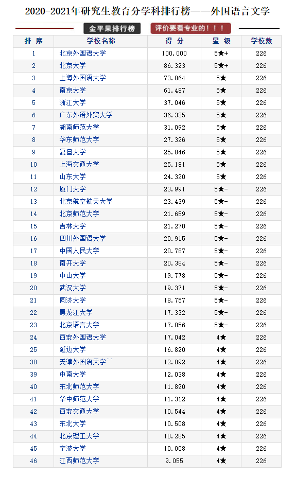 研究生教育各学科各高校评分排行榜，择校可以参考