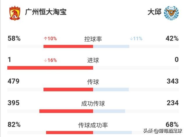 恒大夺冠庆典479(2019赛季恒大经典比赛（三）：态度决定命运！)