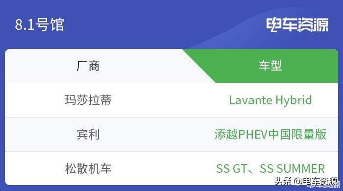 重磅新能源车集体爆发！2021上海车展最能源汽车观展指南