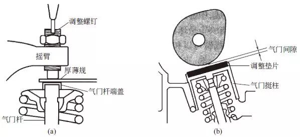 气门间隙的检查与调整方法