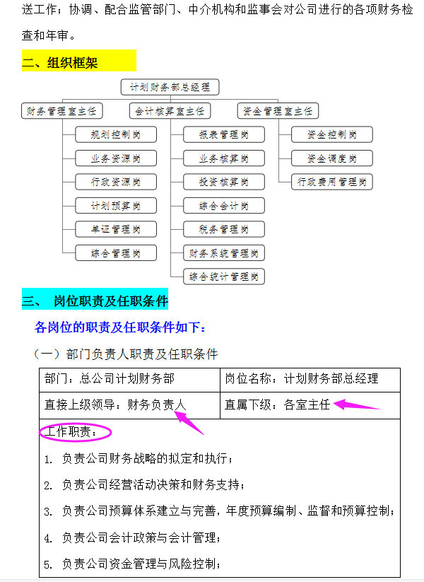 不愧是财务部一把手！熬夜整理155页财务部职能职责手册，超赞