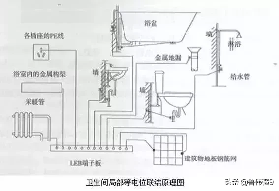 电气安装施工细部细节要点控制