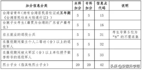多省减少加分！2021全国各省高考加分政策汇总，最多加几分？