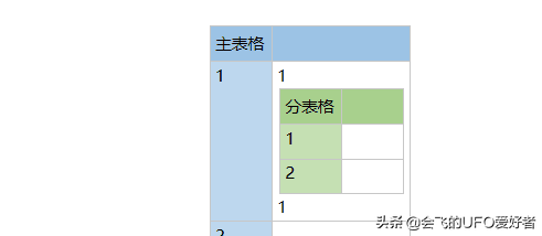 笔记软件千千万，看遍人间它最强——onenote 特色功能表格嵌套