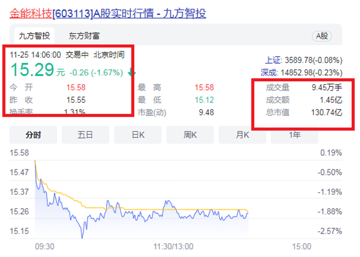 山东“德州第一富豪”：54岁IPO敲钟，身价100亿