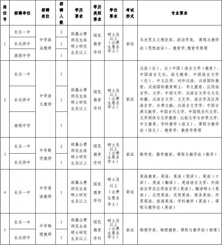 2017福州教师招聘（含编内）