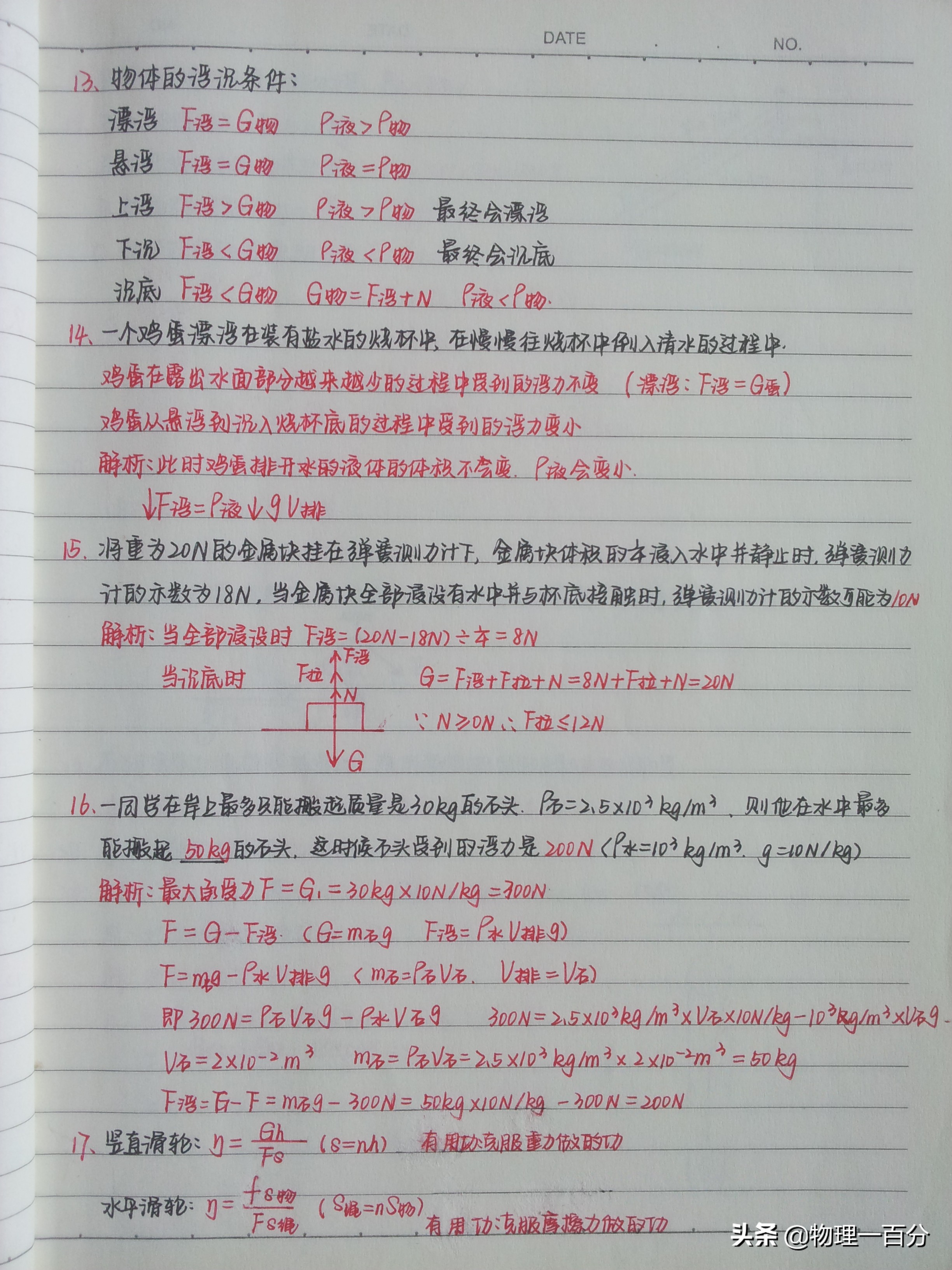 中考物理一轮复习知识方法归纳：近视眼和远视眼的成因与矫正
