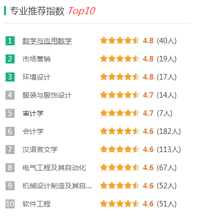 广东技术师范大学录取分是多少？往年录取难度大吗？