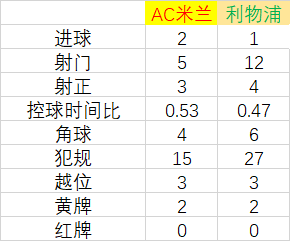 巴西为什么能踢欧冠(人员老化、球星流失｜遭遇重重阻碍的米兰为何能在07年夺取欧冠？)