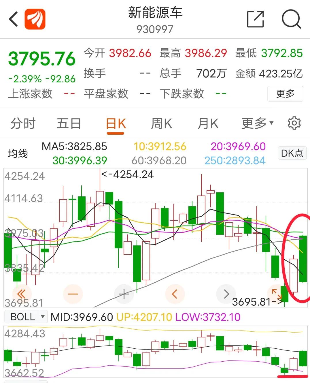 10.8日分析贴上军工，医药医疗白酒 新能源车半导体板块操作建议]