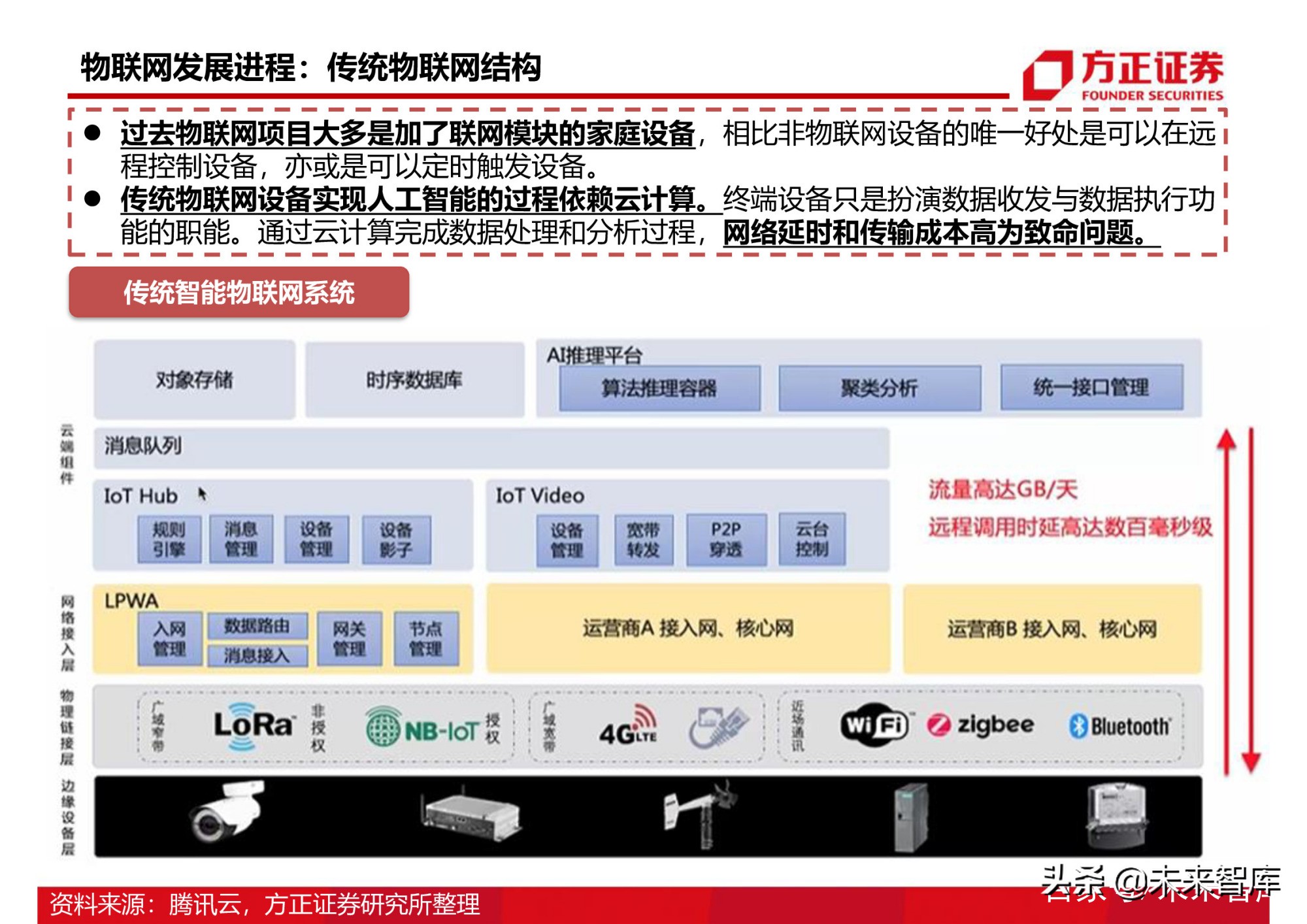 半导体行业154页深度研究报告：AIoT芯片产业分析