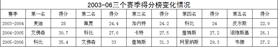 nba传统中锋为什么没落(“巨舰大炮”时代的终结，浅谈传统中锋在现代NBA的没落)